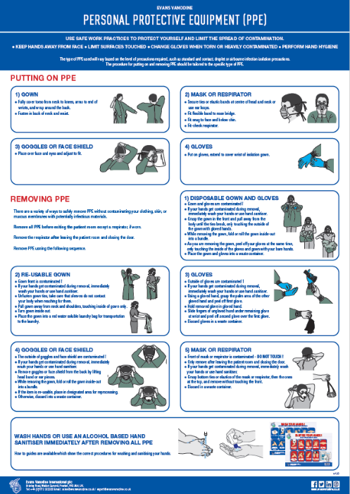 Evans Coronavirus PPE Guide